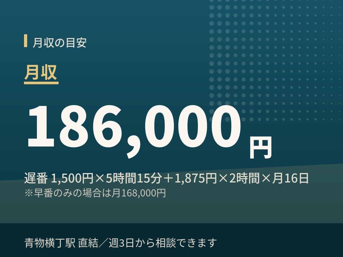 週4日勤務で月収197,625円の目安