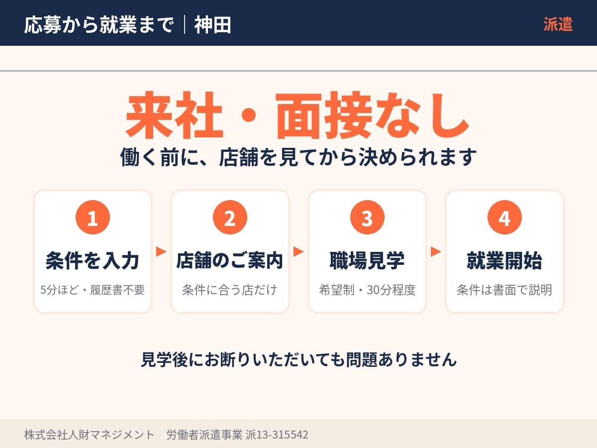 未経験歓迎、玉運びなし、店舗の先輩と一緒に業務を覚えます