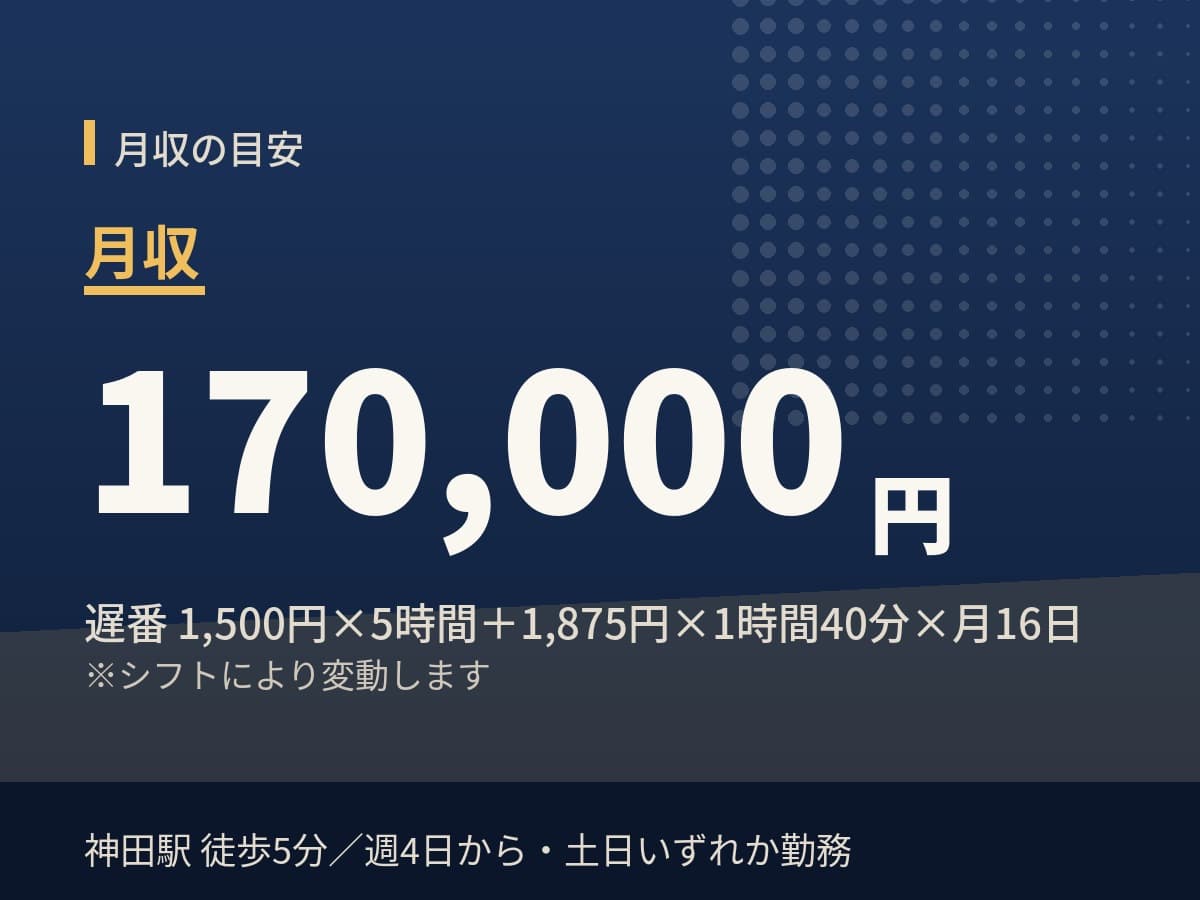 週4日勤務で月収181,156円の目安