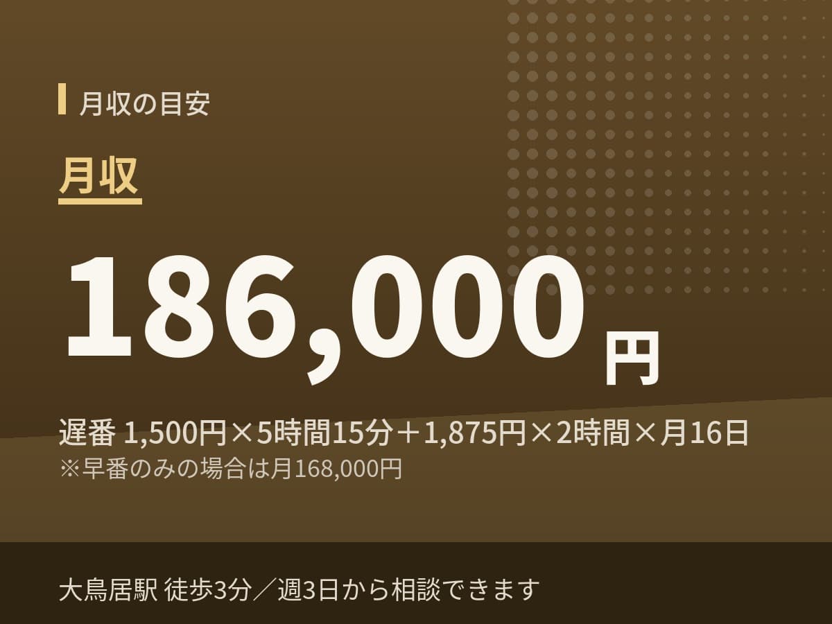 週4日勤務で月収197,625円の目安