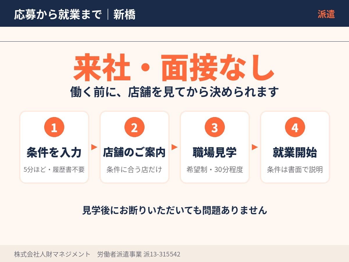 未経験歓迎、玉運びなし、店舗の先輩と一緒に業務を覚えます