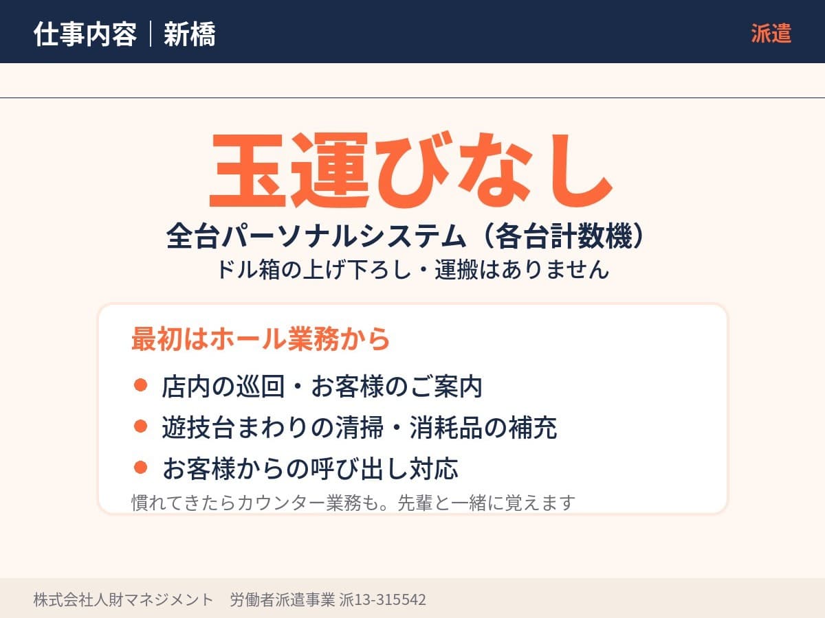 新橋は全台に各台計数機を導入しており玉運びがありません