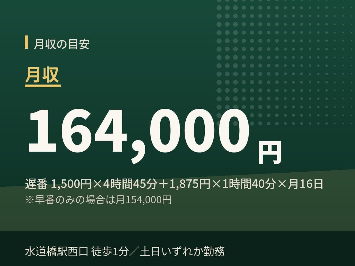 週4日勤務で月収174,250円の目安
