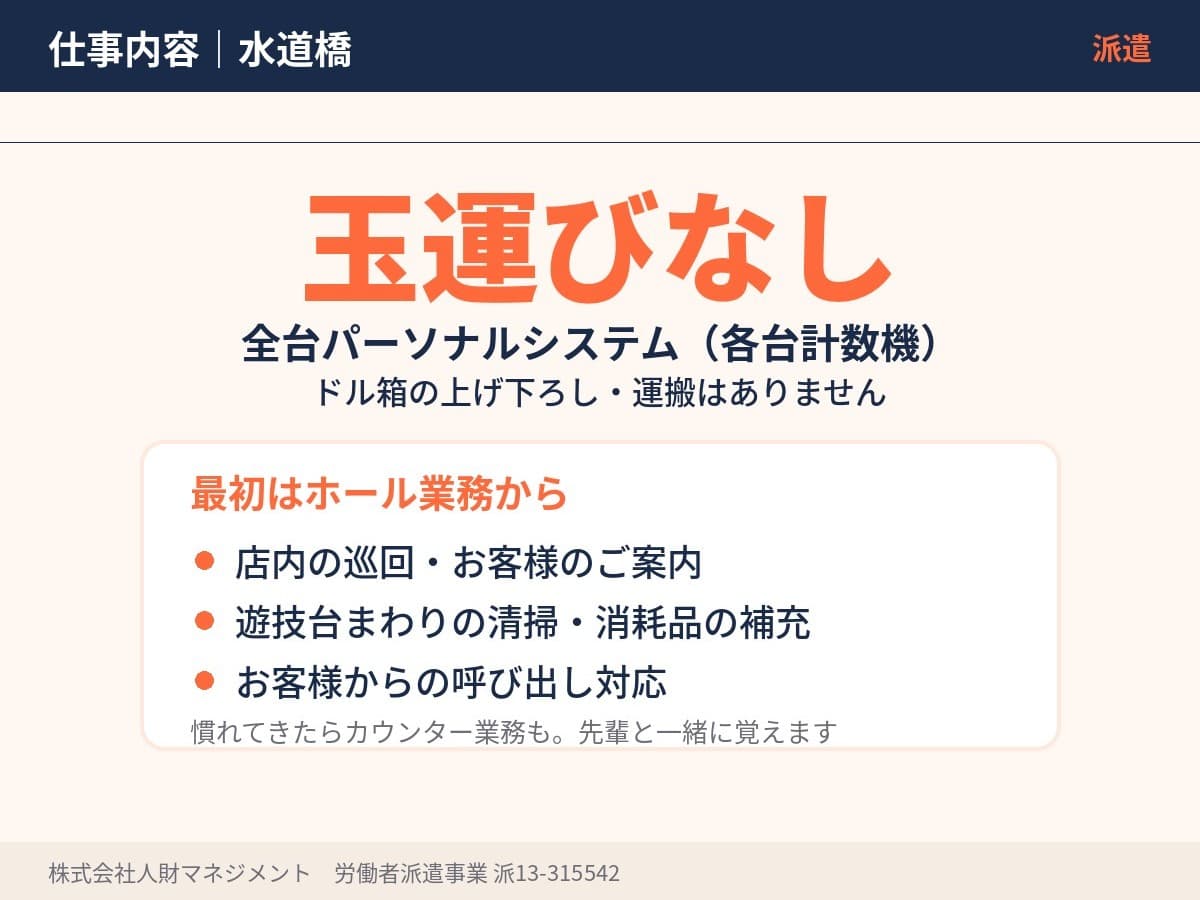 水道橋は全台に各台計数機を導入しており玉運びがありません
