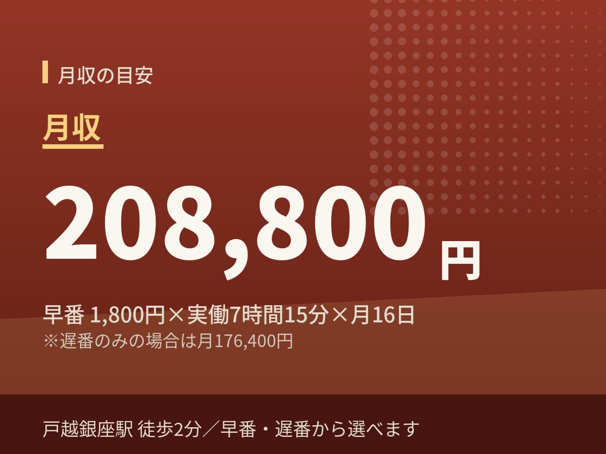 週4日勤務で月収221,850円の目安