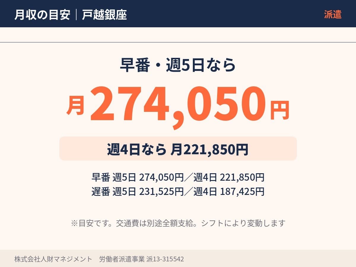 週5日勤務で月収274,050円の目安