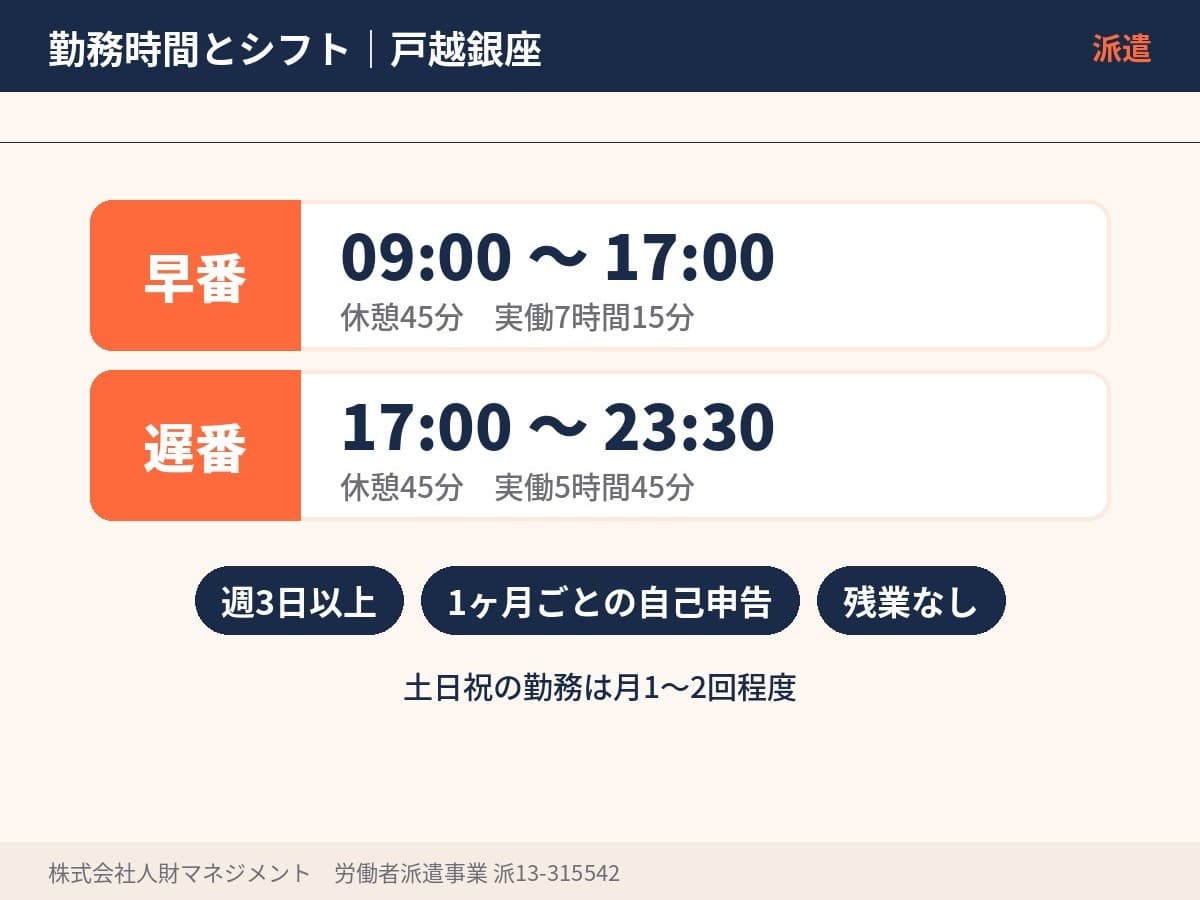 戸越銀座の勤務時間・休憩・実働時間と1日あたりの給与