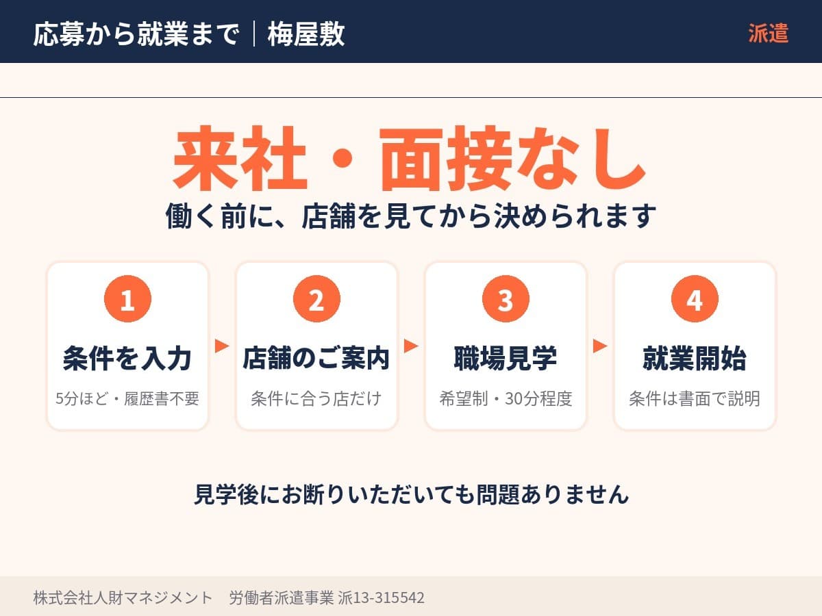 未経験歓迎、玉運びなし、店舗の先輩と一緒に業務を覚えます