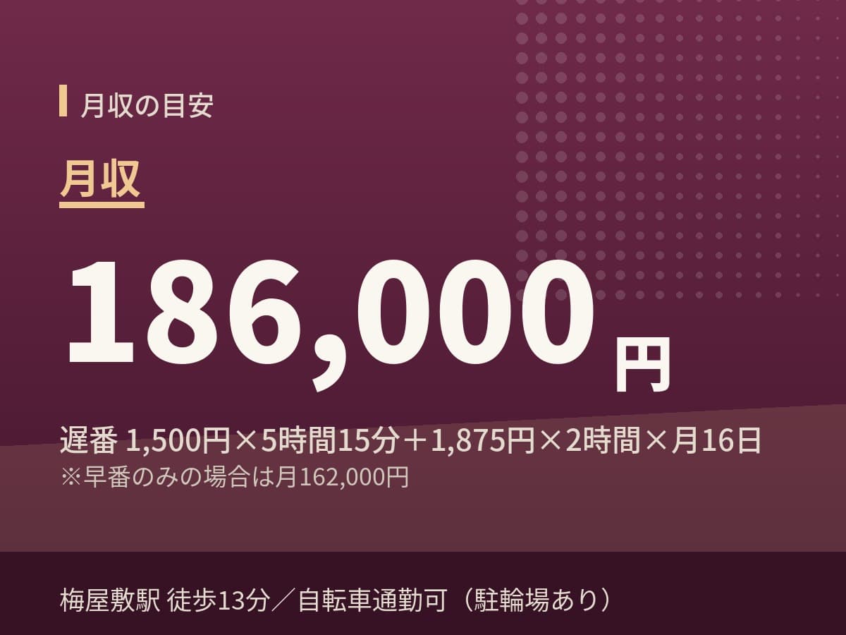 週4日勤務で月収197,625円の目安